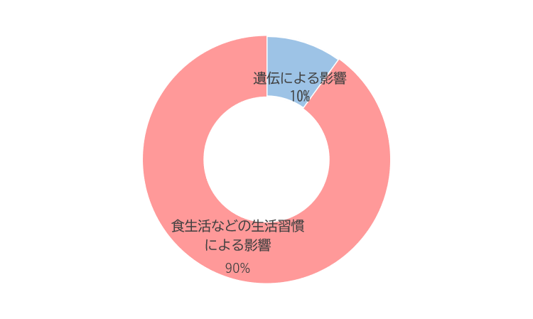 ミネラルを効果的に摂取しよう 冬の肌荒れ対策のポイント Icolumn